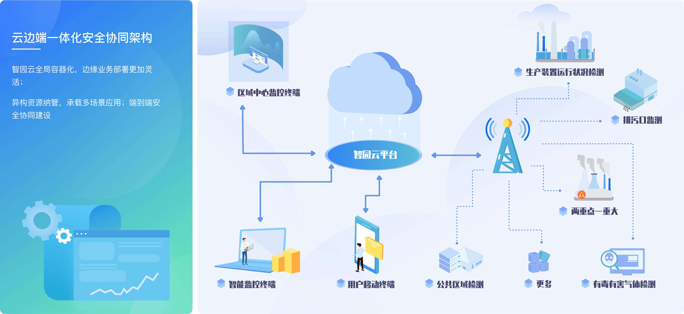 應(yīng)用架構(gòu)