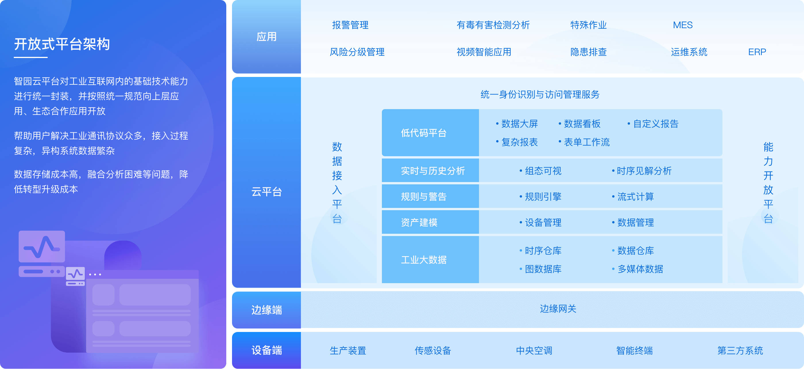 平臺技術(shù)架構(gòu)