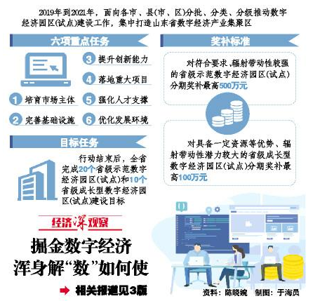 數(shù)字經(jīng)濟園區(qū)怎么建，如何發(fā)展？山東省出臺行動方案—— 最高獎補500萬！打造數(shù)字經(jīng)濟產(chǎn)業(yè)集聚區(qū)