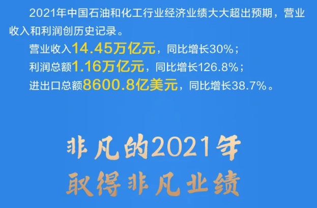 傅向升： 2021年石化行業(yè)營收利潤雙破紀錄！