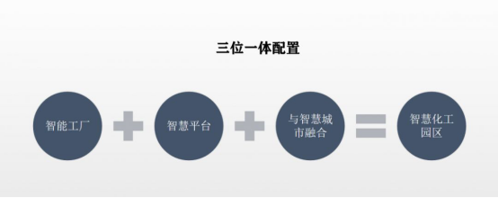 我國(guó)為什么要建設(shè)化工智慧園區(qū)？(圖1)