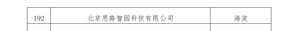 智園科技正式通過(guò)北京市專精特新“小巨人”企業(yè)認(rèn)定！(圖2)
