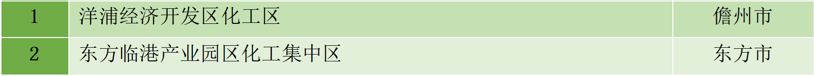 最新統(tǒng)計(jì)！全國認(rèn)定化工園區(qū)名單一覽！(圖19)