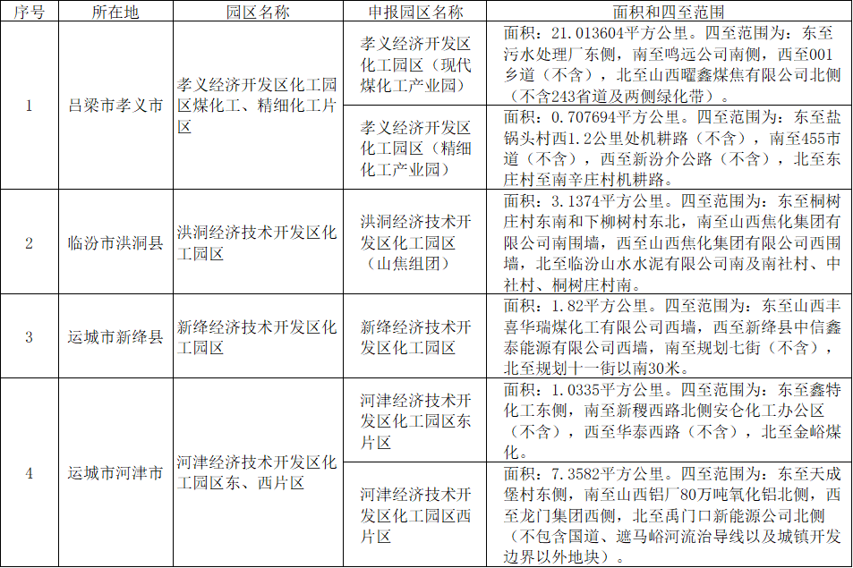 河南、山西公示一批化工園區(qū)擬認定名單(圖2)
