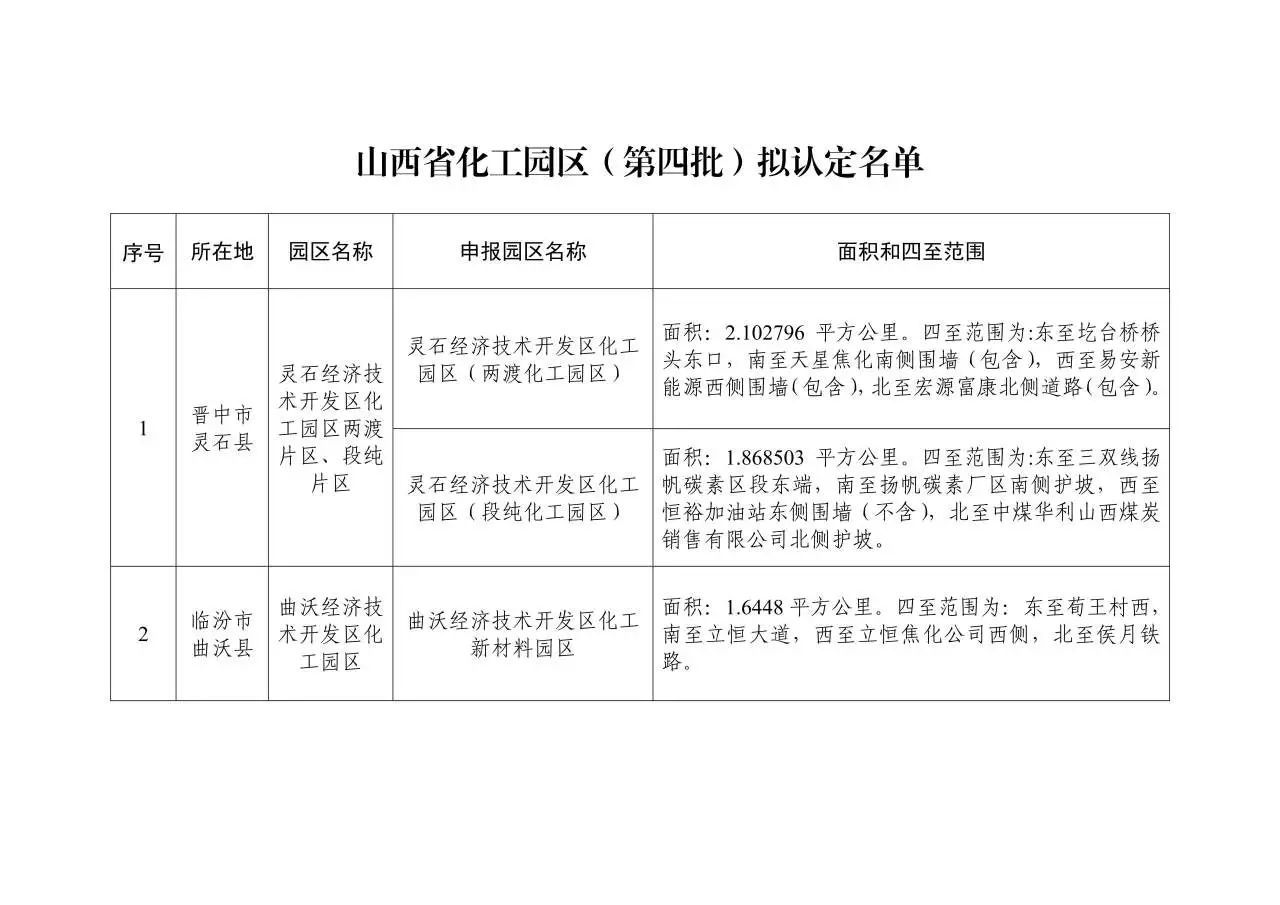 山西省工信廳公示第四批化工園區(qū)擬認定名單(圖2)